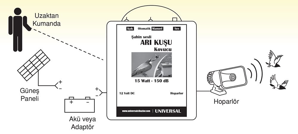 Universal şahin sesli arı kuşu kovucu