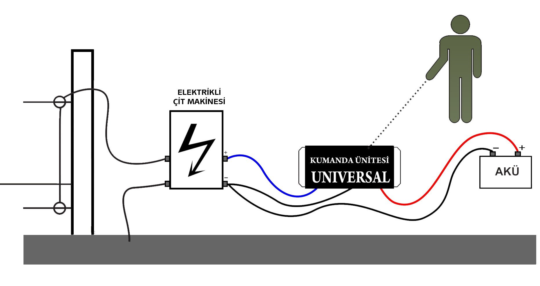 UniversaL Elekrikli Çit Ledli Uzaktan Kumandası UniversaL Elekrikli Çit Ledli Uzaktan Kumandası