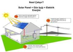 GÜNEŞ ENERJİ SİSTEMİ 2 KW ELEKTRİK ÜRETİMİ