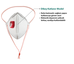 Toptan Virüs Maskesi Ege FFP2 Maske / N95 Korumalı Maske (1000 adet)