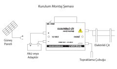 Universal Elektrikli Çit Enerji Kaynağı 12 Volt 2,5 Joule