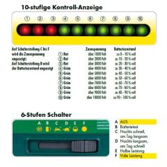 Patura P6000 Elektrikli Çit Makinası (220V Elektrik ve 12V Çalışır) 20 Joul