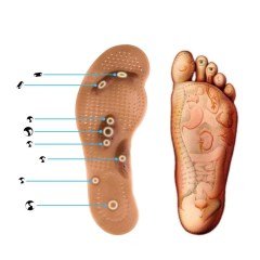 BUFFER® Stres Azaltıcı Dinlendiren Manyetik Slikon Ayak Masaj Tabanlığı