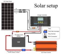 GÜNEŞ ENERJİ SİSTEMİ 1200W ELEKTRİK ÜRETİMİ