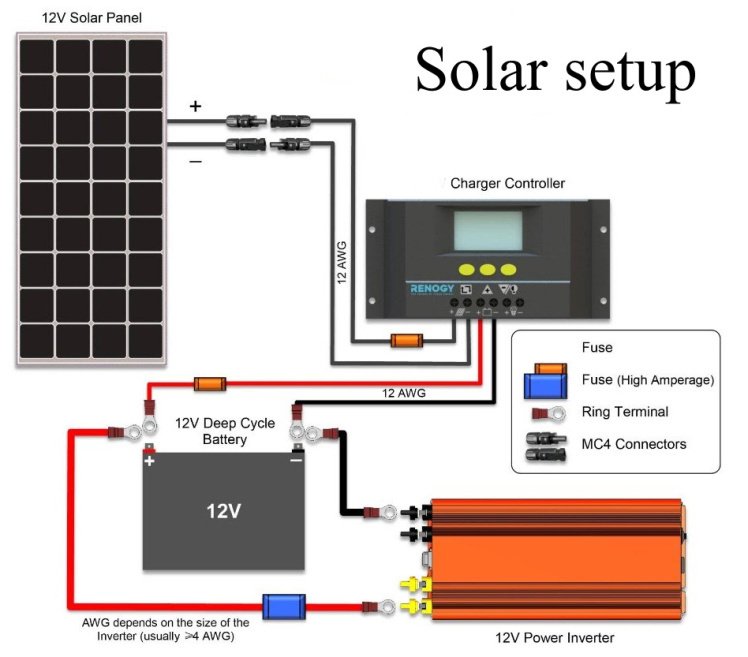 GÜNEŞ ENERJİ SİSTEMİ 600W ELEKTRİK ÜRETİMİ