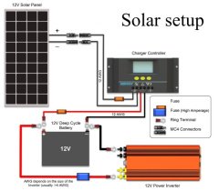 GÜNEŞ ENERJİ SİSTEMİ 600W ELEKTRİK ÜRETİMİ